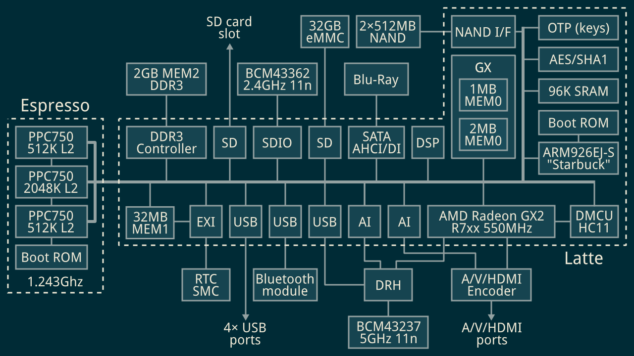 Wii u starbuck ancast hot sale key