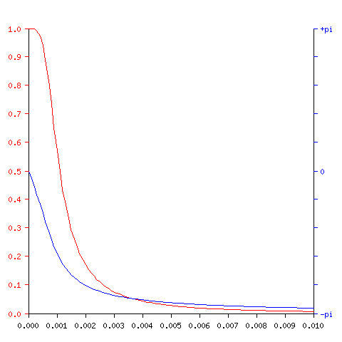 mkfilter butterworth graph